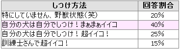 しつけ